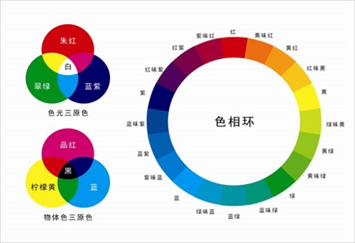 什么是熒光增白劑?熒光增白劑有哪些用處？